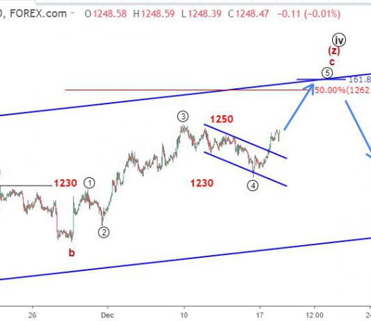 Vàng 18/12-Cập nhật sóng vàng phiên mỹ
