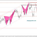 USDCAD 5/12-Liệu Poloz có duy trì quan điểm Hawkish không?