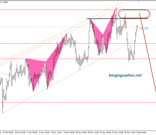 USDCAD 5/12-Liệu Poloz có duy trì quan điểm Hawkish không?