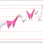 USDCAD 6/12-Nhiều dữ liệu kinh tế quan trọng cho CAD