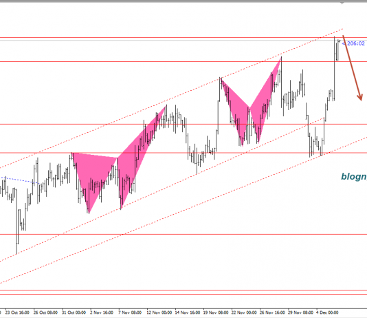 USDCAD 6/12-Nhiều dữ liệu kinh tế quan trọng cho CAD