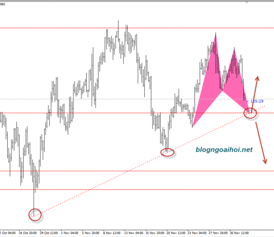 USDJPY 4/12- USDJPY có thể hồi sinh với mô hình harmonic