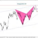 Vàng 12/12- Vàng chờ dữ liệu CPI hoa kỳ