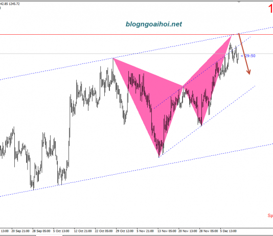 Vàng 12/12- Vàng chờ dữ liệu CPI hoa kỳ