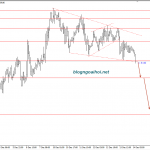 Vàng 14/12- Vàng chờ dữ liệu bán lẻ của hoa kỳ