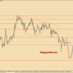 Vàng 17/12-Tập trung định hướng của FED