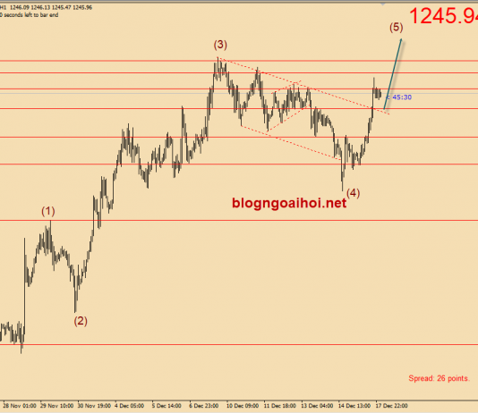 Vàng 18/12-Vàng tăng trước họp FOMC