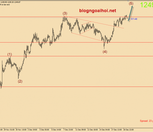 Vàng 19/12- Họp FOMC ngày bùng nổ