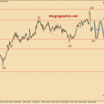 Vàng 20/12- Vàng sau tuyên bố chính sách của FOMC