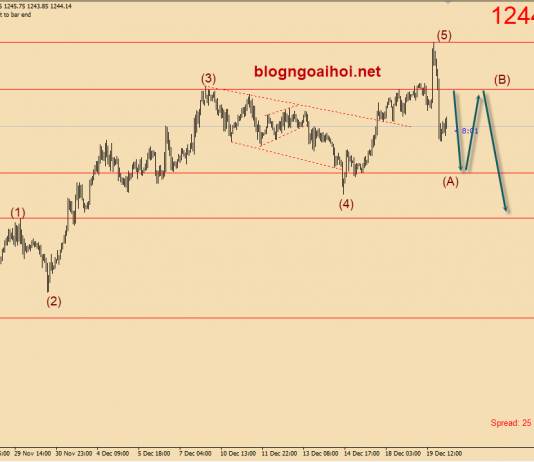 Vàng 20/12- Vàng sau tuyên bố chính sách của FOMC