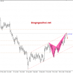 Vàng 26/12- Vàng tăng sau những bất ổn từ Mỹ