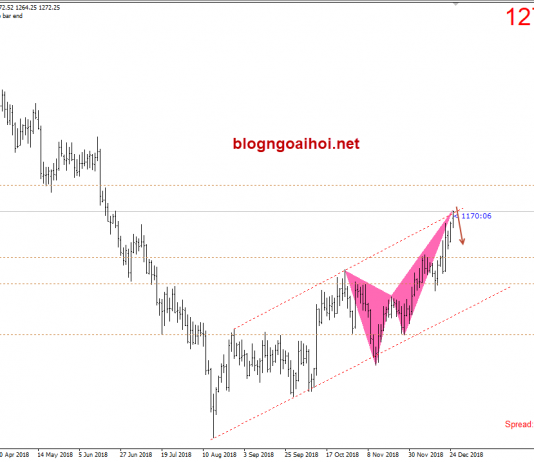 Vàng 26/12- Vàng tăng sau những bất ổn từ Mỹ