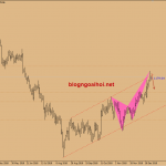 Vàng 27/12-Vàng giảm điều chỉnh sau Noel