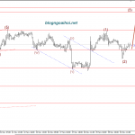 Vàng 3/12- Vàng sau tiến triển thương mại Mỹ-Trung