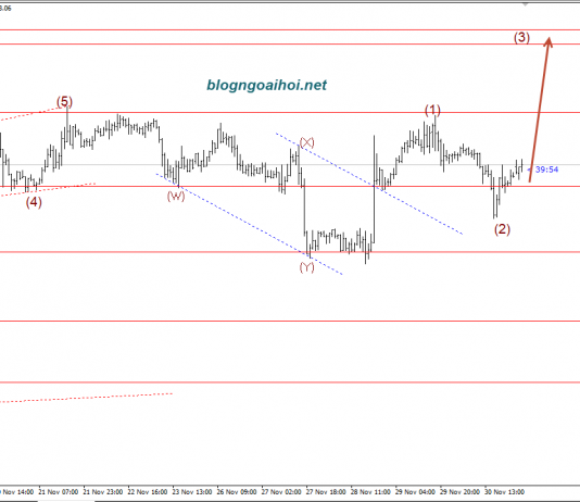 Vàng 3/12- Vàng sau tiến triển thương mại Mỹ-Trung