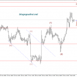 Vàng 4/12- Vàng lên đỉnh