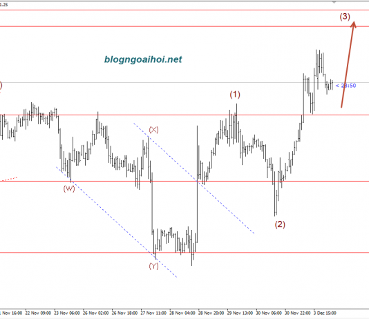 Vàng 4/12- Vàng lên đỉnh