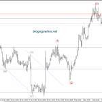 Vàng 5/12- Vàng đi ngang chờ thêm dữ liệu