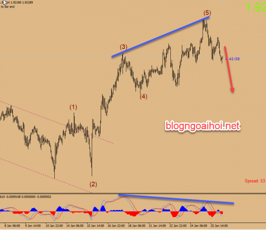 Chiến lược giao dịch gbpnzd 28 tháng 1