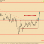 Bảng Anh 2/1-GBPUSD tăng sau khi Bà May kêu gọi ủng hộ Brexit