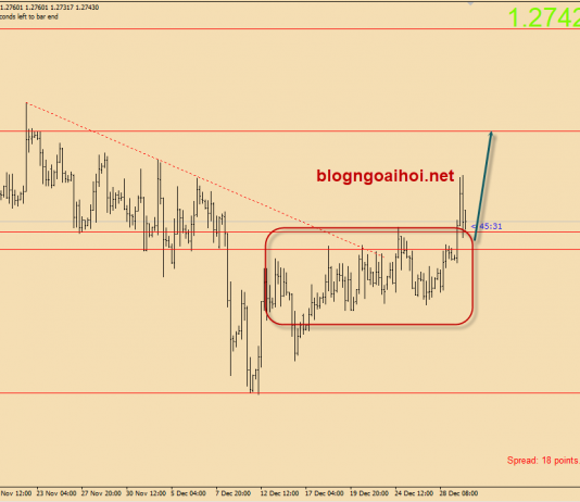 Bảng Anh 2/1-GBPUSD tăng sau khi Bà May kêu gọi ủng hộ Brexit