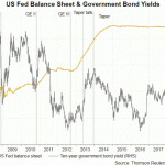 Họp FOMC tháng 1 chú ý điều gì?