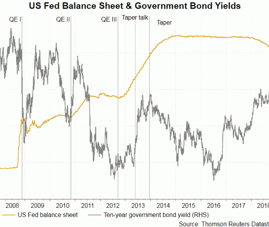 Họp FOMC tháng 1 chú ý điều gì?