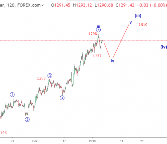 Dự báo giá vàng 7/1-Cập nhật sóng vàng phiên mỹ
