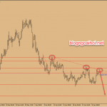 Chiến lược giao dịch EURCAD 29 tháng 1