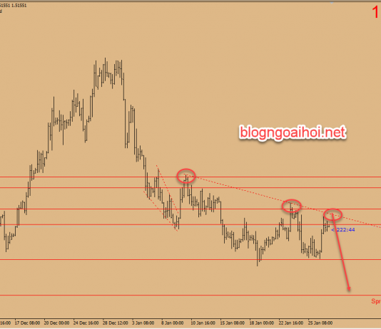 Chiến lược giao dịch EURCAD 29 tháng 1