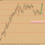 Chiến lược giao dịch vàng 25 tháng 1