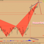 Chiến lược giao dịch vàng ngày 29 tháng 1