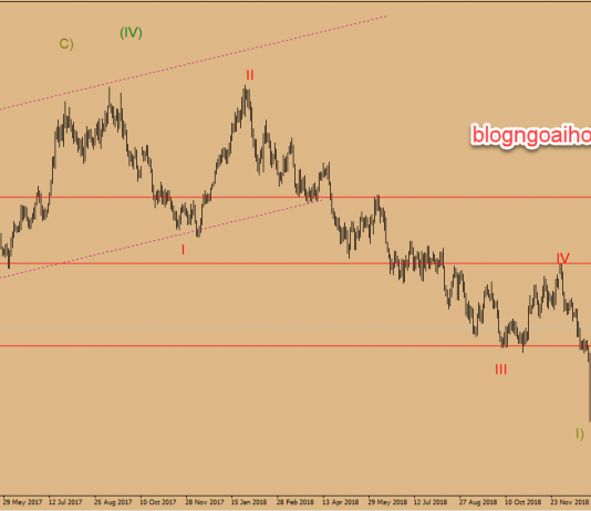 Nhận định sơ bộ thị trường ngày 23/1/2019