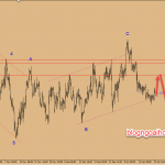 Chiến lược giao dịch EURUSD 24/1/2019