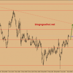 Dự báo GBPUSD 14/1-Bỏ phiếu Brexit ở quốc hội Anh
