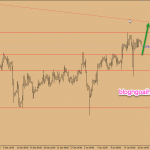 Dự báo GBPUSD 17/1-Sau bỏ phiếu bất tín với Theresa May