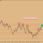 Dự báo GBPUSD 18/1-Kế hoạch B của Theresa May