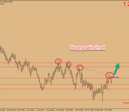 Dự báo GBPUSD 18/1-Kế hoạch B của Theresa May