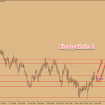 Dự báo GBPUSD 21/1-Chờ kế hoạch B của Theresa May