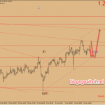 Dự báo GBPUSD 22/1-Brexit vẫn bế tắc