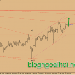 Dự báo GBPUSD 23/1-Dữ liệu kinh tế Anh tốt