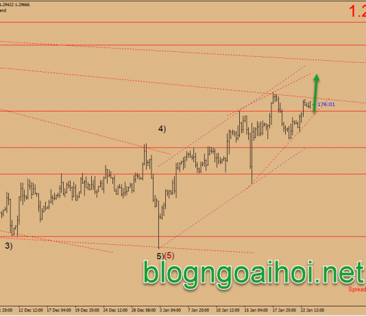 Dự báo GBPUSD 23/1-Dữ liệu kinh tế Anh tốt