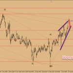 Chiến lược giao dịch GBPUSD 24/1/2019