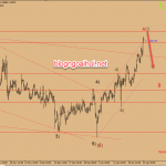 Dự báo GBPUSD 28/1-Chờ Hạ viện tranh luận Brexit
