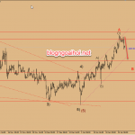 Dự báo GBPUSD 30/1-Mở lại đàm phán Brexit