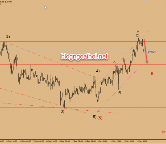 Dự báo GBPUSD 30/1-Mở lại đàm phán Brexit