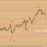 Dự báo GBPUSD 31/1-Sau biên bản FOMC