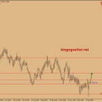 Dự báo GBPUSD 7/1-Tập trung vào thỏa thuận brexit