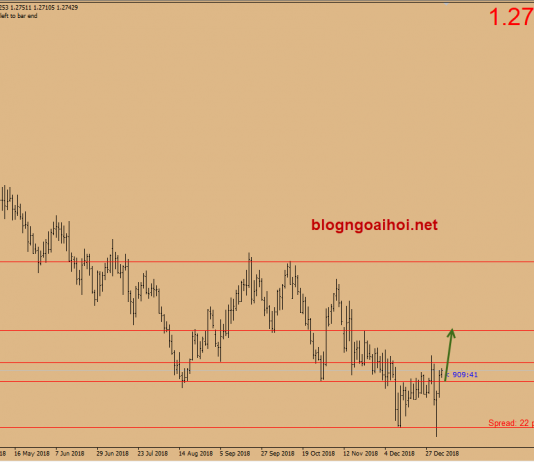 Dự báo GBPUSD 7/1-Tập trung vào thỏa thuận brexit