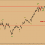 Dự báo giá vàng 14/1-Vàng nén trong mô hình tam giác